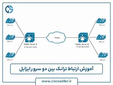 آموزش ارتباط ترانک بین دو سرور ایزابل